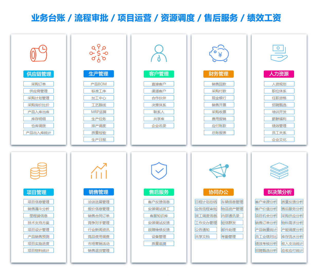 上海PDM:产品数据管理系统